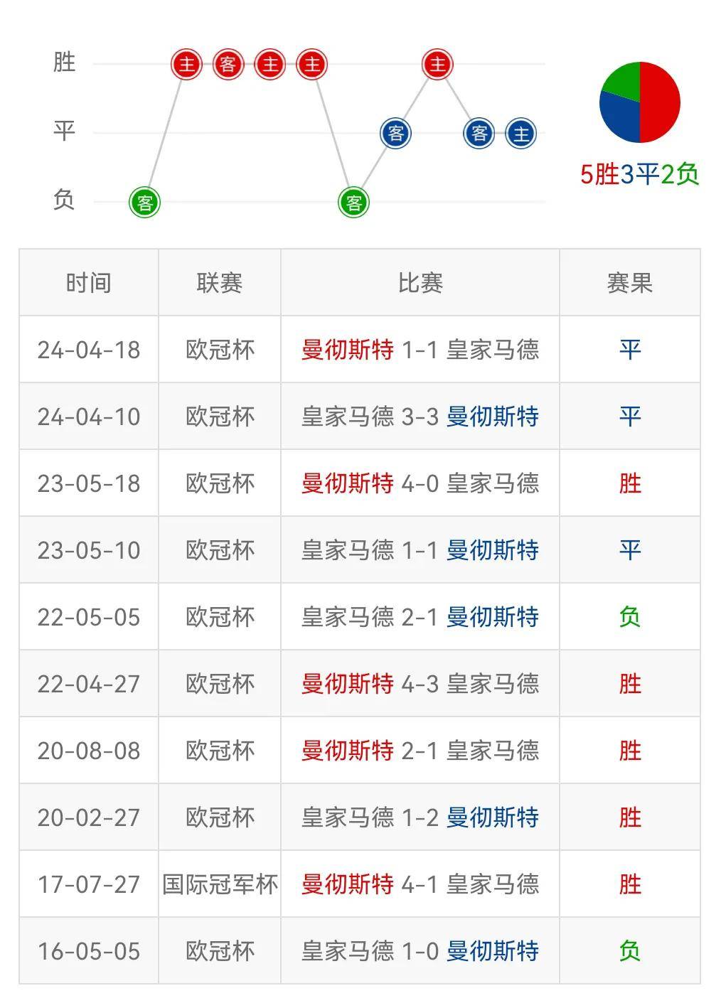 🥀2026🎱世界杯🐔让球开户🚭皇马对塞尔塔比分预测 🏆hg08体育38368·CC🎁 